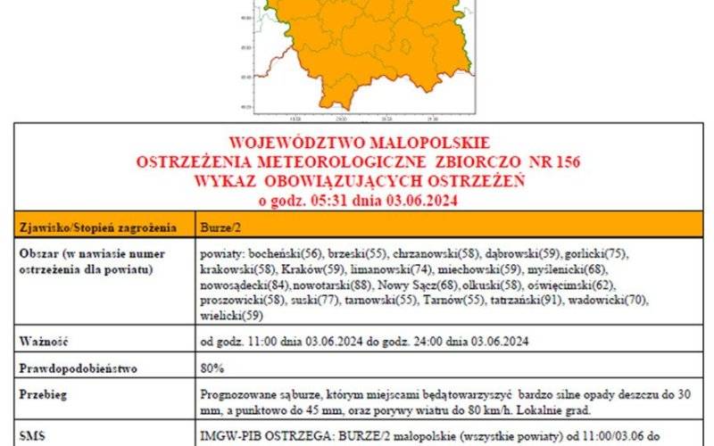 Ostrzeżenie Meteorologiczne nr 156 Burze 2 stopnia