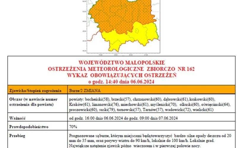 Ostrzeżenie Meteorologiczne nr 162 - Burze_2 stopnia