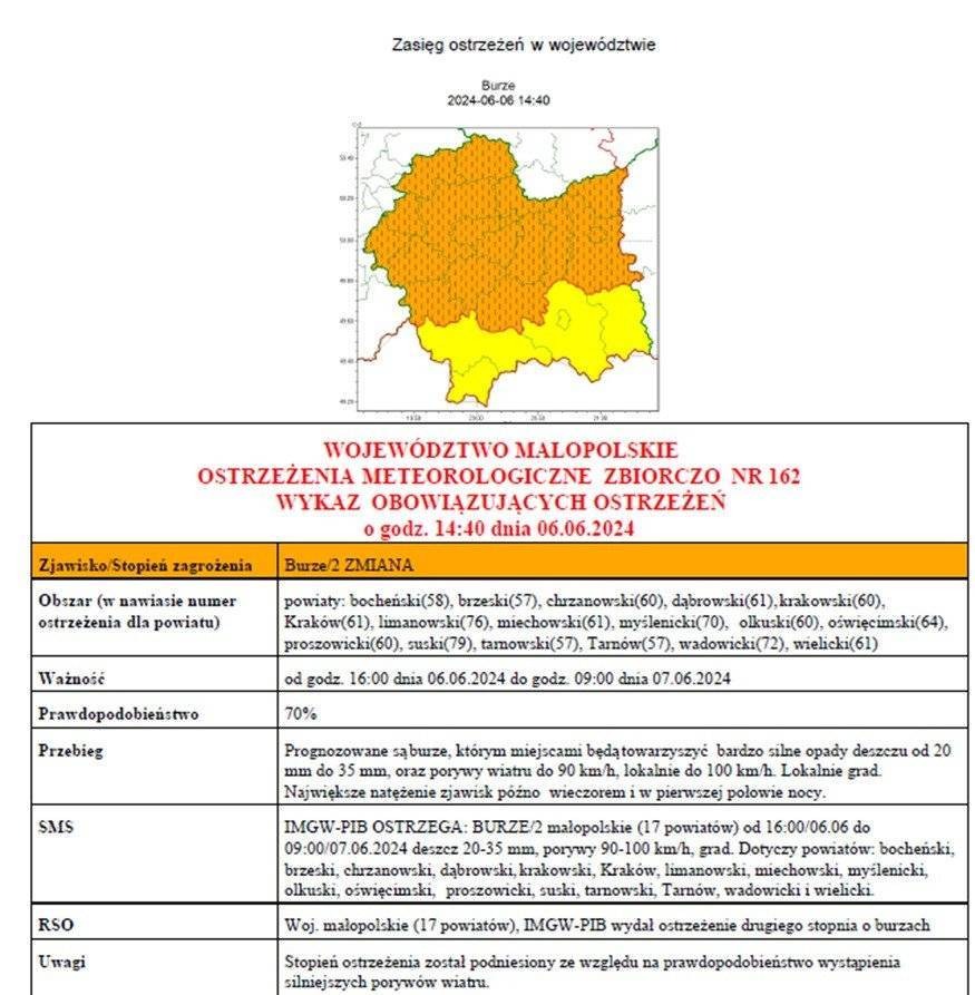 Ostrzeżenie Meteorologiczne nr 162 - Burze_2 stopnia