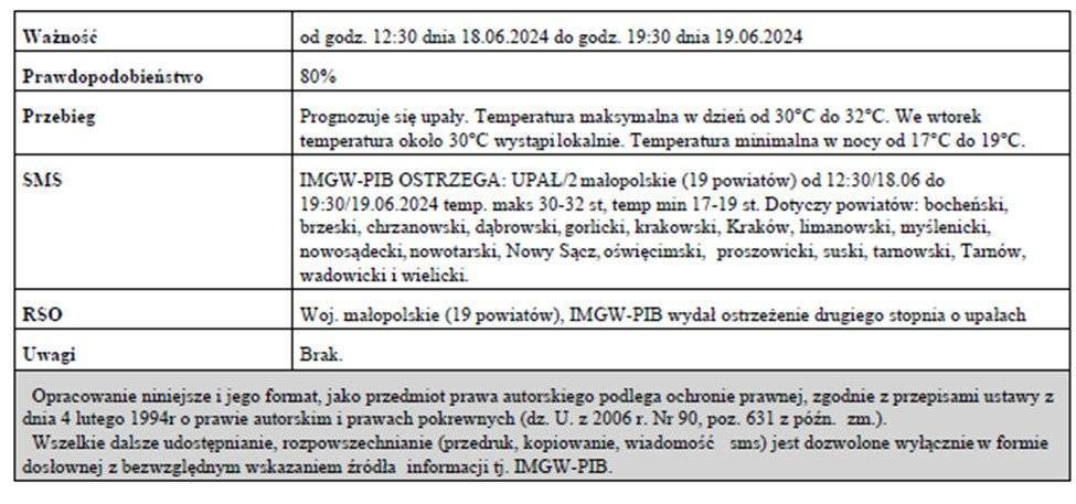 Ostrzeżenie meteorologiczne nr 176 Burze_1