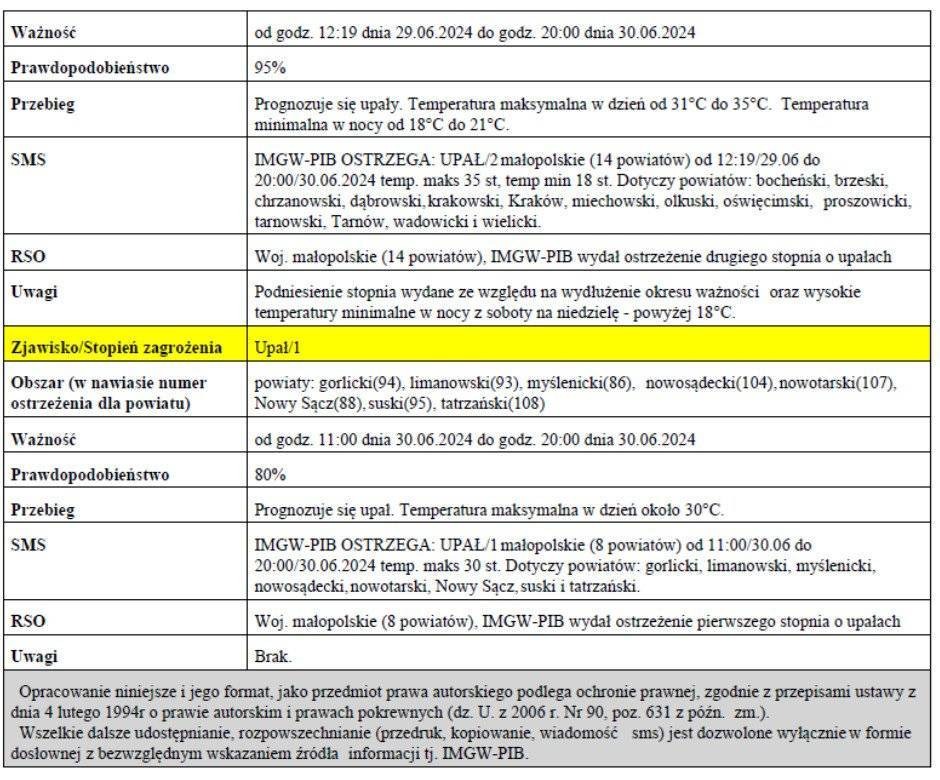 WOJEWÓDZTWO MAŁOPOLSKIE OSTRZEŻENIA METEOROLOGICZNE ZBIORCZO NR 204 WYKAZ OBOWIĄZUJĄCYCH OSTRZEŻEŃ