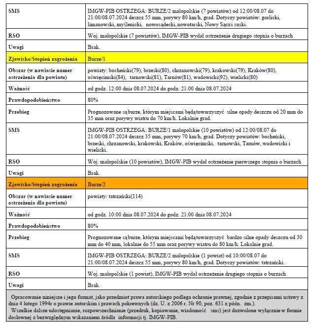 Ostrzeżenie meteorologiczne nr 219 Burze_1