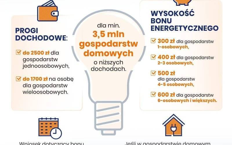 Bon energetyczny informacja dla mieszakńców