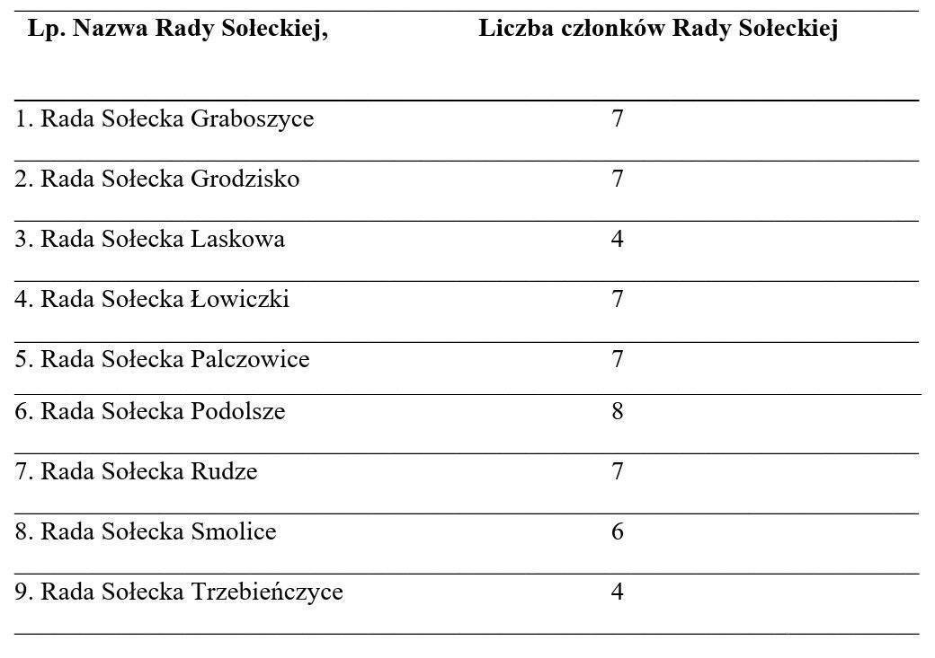 Informacja Burmistrza Zatora z dnia 12 lipca 2024 roku