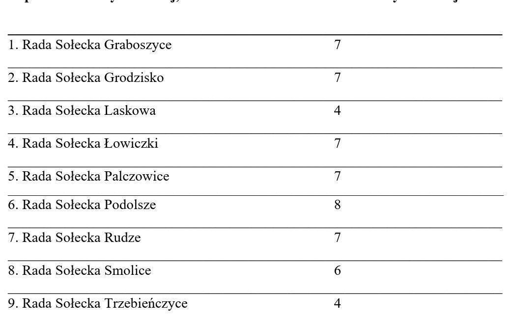Informacja Burmistrza Zatora z dnia 12 lipca 2024 roku