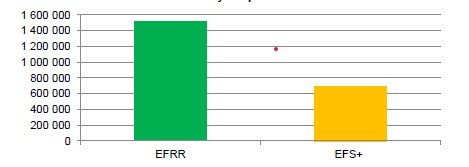 Akcja informacyjno – edukacyjna poświęcona przygotowaniu wnioskówo płatność w ramach EFRR oraz EFS+ w zakresie RLKS