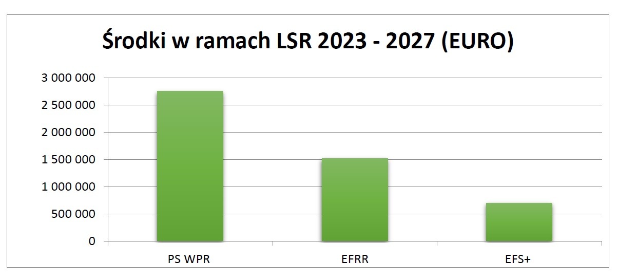Kampania informacyjna „LSR w 2026”
