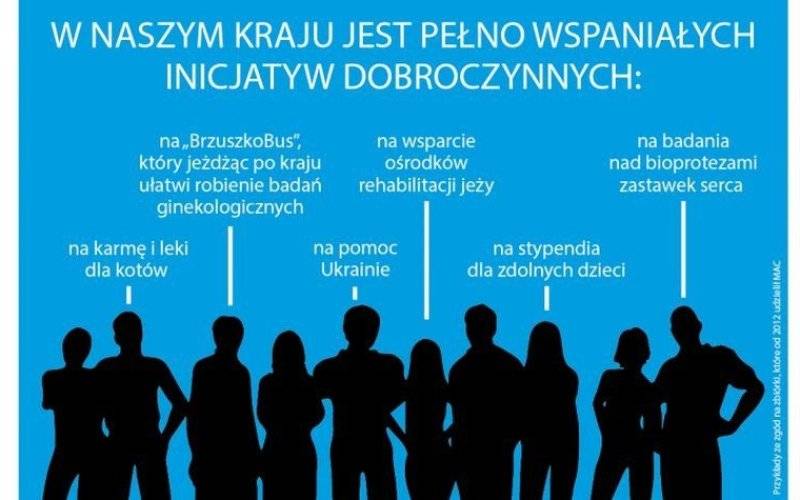 Nowa ustawa o zbiórkach publicznych