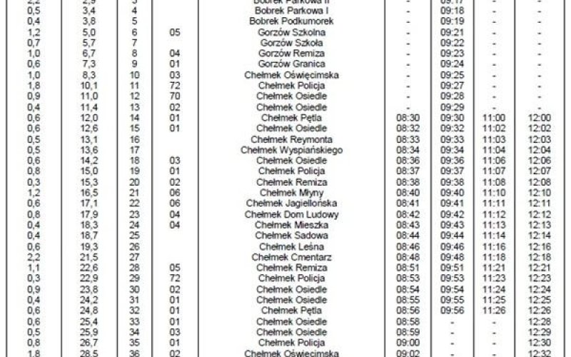 Po Gminie Chełmek busem za darmo