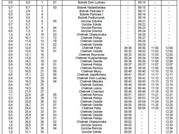 Po Gminie Chełmek busem za darmo