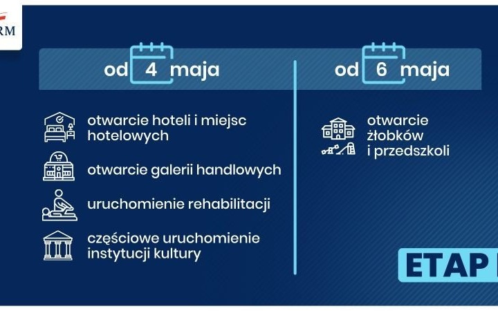 Po długim majowym weekendzie II etap odmrażania gospodarki
