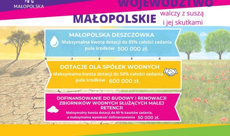 Skutecznie chcą walczyć z suszą