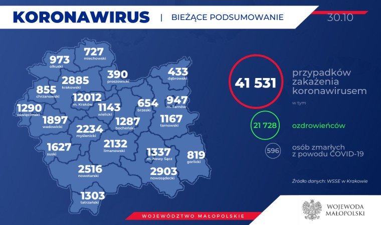 Rekordowa liczba zakażeń w naszym powiecie. Pięć osób nie żyje. Stan na 30 października