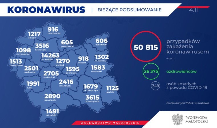 60 nowych zakażonych w naszym powiecie. Jedna osoba zmarła. Stan na 4 listopada