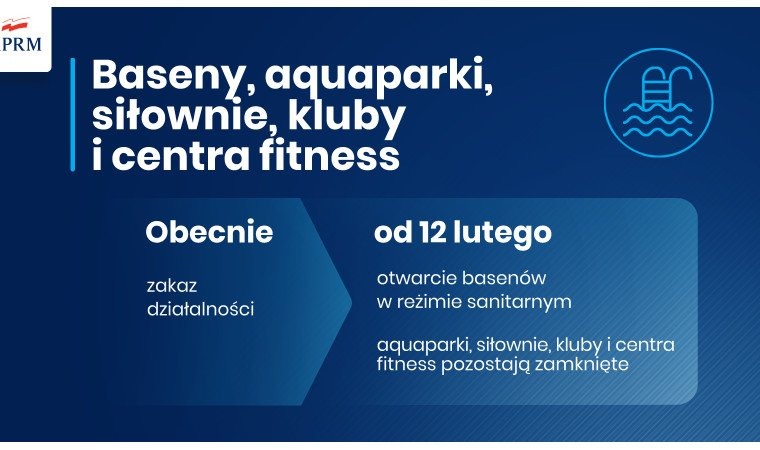 Od 12 lutego rząd luzuje obostrzenia, ale tylko na 2 tygodnie