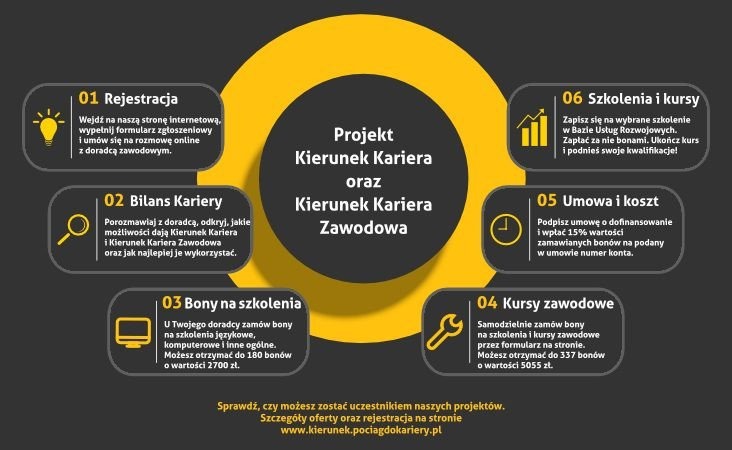 Ukierunkuj się na karierę