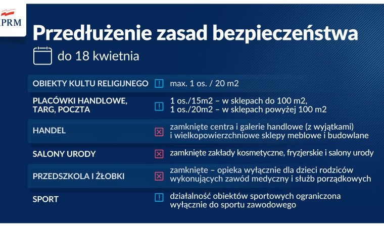 Rząd postanowił o przedłużeniu obostrzeń do 18 kwietnia