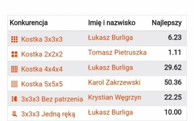Magicy w układania kostki Rubika rywalizowali w powiatowym „Wyspianie”