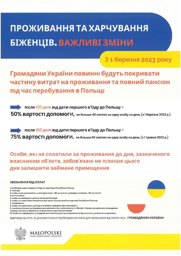 Zakwaterowanie i wyżywienie uchodźców z Ukrainy. Zmiany od 1 marca
