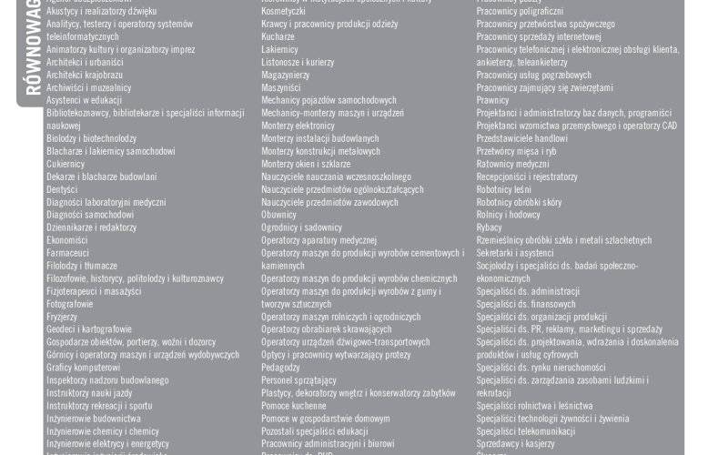 Najnowszy barometr zawodów w powiecie oświęcimskim
