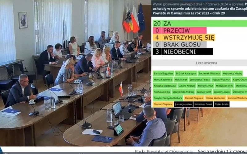 Wotum zaufania dla Zarządu Powiatu w Oświęcimiu