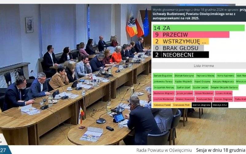 Budżet Powiatu na 2025 rok przyjęty!