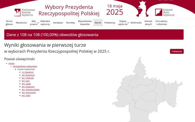 Wyniki wyborów prezydenckich