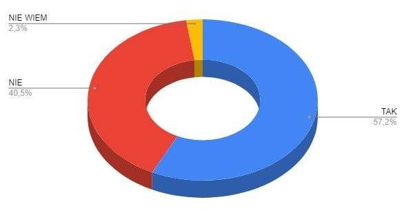 OŚWIĘCIM. Oświęcimianie chcą zakazu palenia w piecach węglem i drewnem