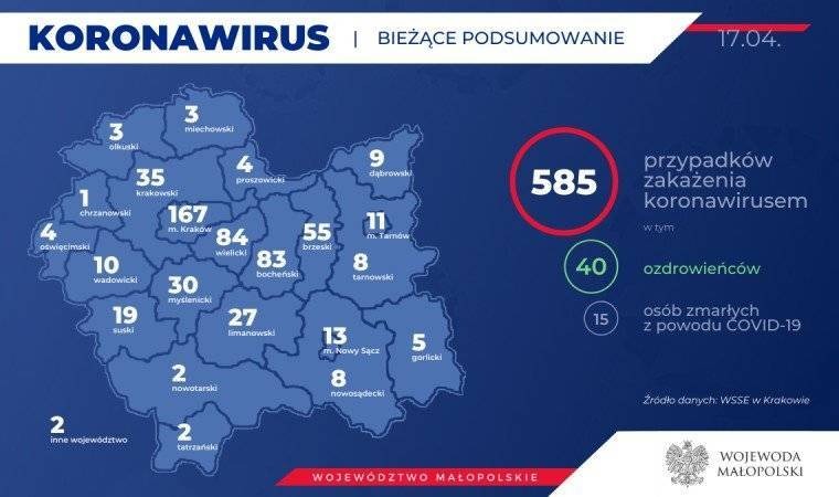 POWIAT. Czwarta osoba zakażona koronawirusem w powiecie oświęcimskim