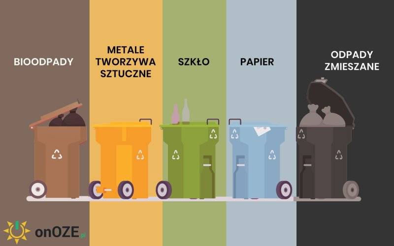 Nowe zasady segregacji odpadów - pytania i odpowiedzi - InfoBrzeszcze.pl