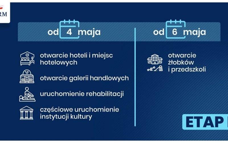 II etap odmrażania gospodarki - InfoBrzeszcze.pl