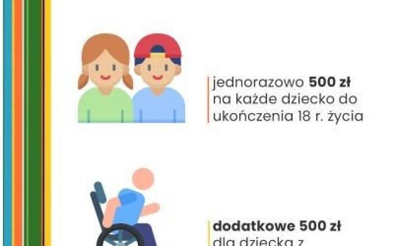 500 zł Polski Bon Turystyczny - InfoBrzeszcze.pl