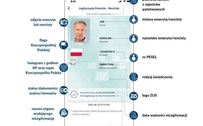 Elektroniczna legitymacja dla emeryta-rencisty - InfoBrzeszcze.pl