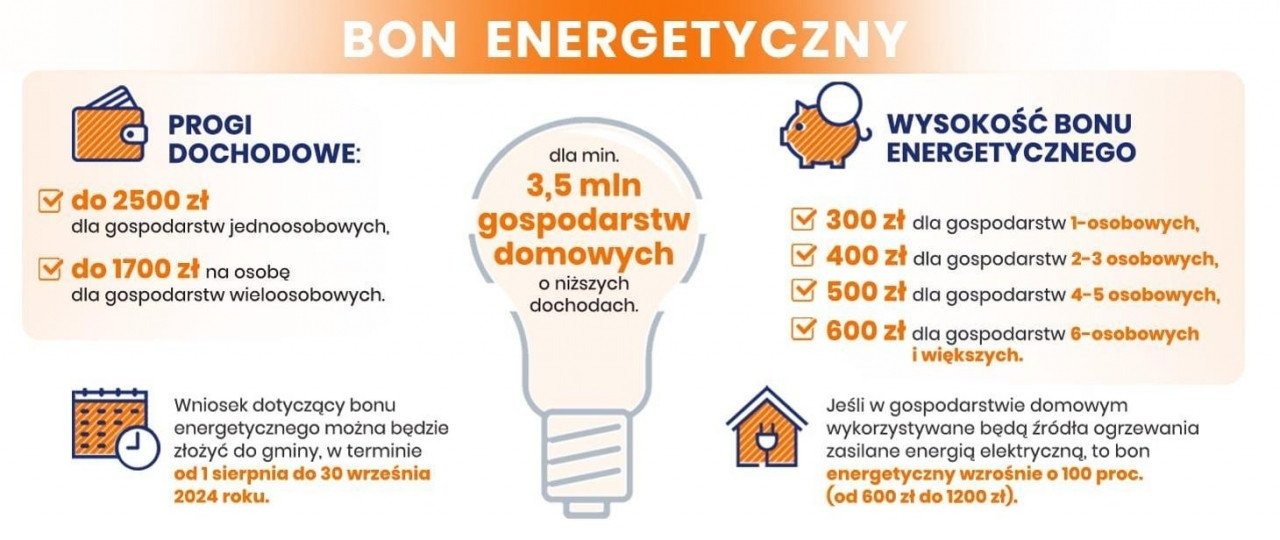 Program wsparcia energetycznego - przyjmowanie wniosków - InfoBrzeszcze.pl