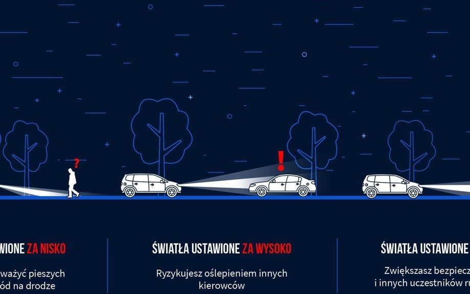 Ogólnopolska Akcja "Twoje Światła – Nasze Bezpieczeństwo" 2024: Darmowe Kontrole Oświetlenia Pojazdów - InfoBrzeszcze.pl