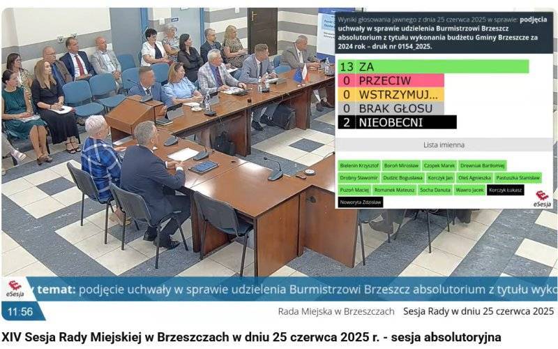 Brzeszcze: Burmistrz Radosław Szot z wotum zaufania i absolutorium za 2024 rok - InfoBrzeszcze.pl
