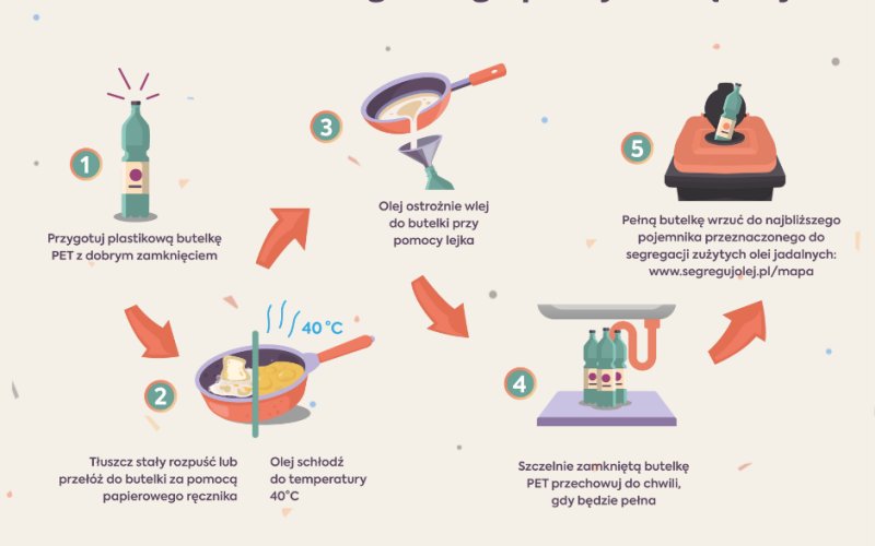 Projekt Segreguj Olej działa w naszej gminie!