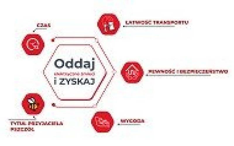 Oddaj duże elektryczne śmieci online