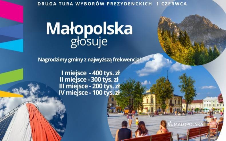 Województwo Małopolskie przeznaczy milion złotych dla czterech gmin z naszego regionu, w których frekwencja w zbliżających się wyborach Prezydenta Rzeczypospolitej Polskiej będzie najwyższa.