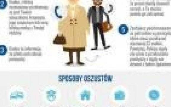 Gmina Kęty. Dziewięć telefonów i żaden z seniorów nie dał się oszukać.