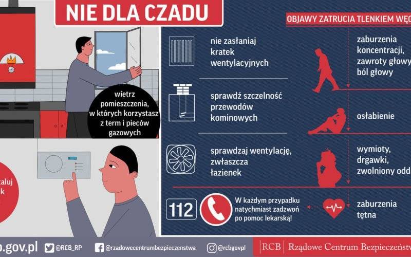 Oświęcim. Śledczy ustalają przyczyny zgonu mężczyzny. Podejrzenie zatrucia tlenkiem węgla.