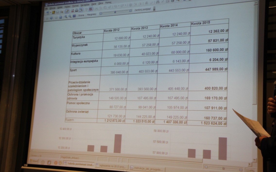 Konsultacje z organizacjami pozarządowymi rocznego programu współpracy na rok 2018