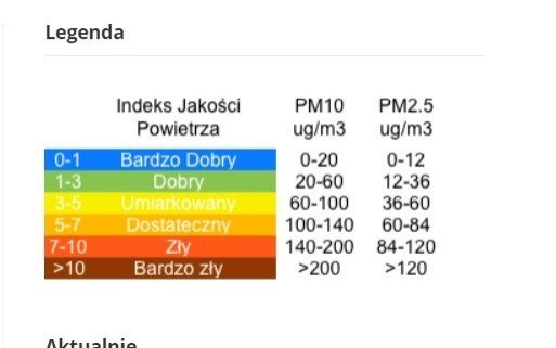 Oświęcim. Jakość powietrza w mieście będzie monitorowana