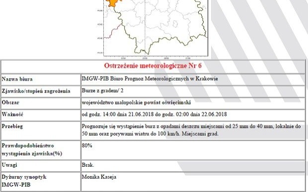 Oświęcim. Uwaga na burze i intensywne opady deszczu