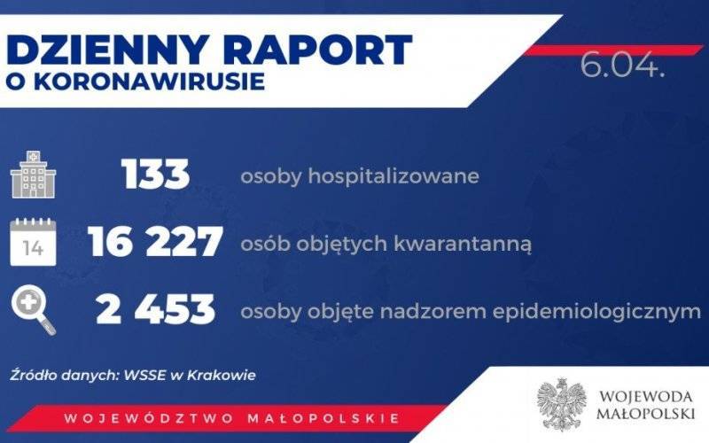 Oświęcim. Kolejne przypadki zachorowań na koronawirusa. Stan na 6 kwietnia wieczór