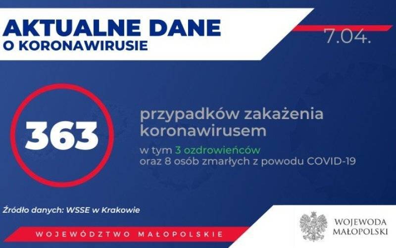 Oświęcim. Kolejne 14 osób zakażonych koronawirusem. Stan na 7 kwietnia