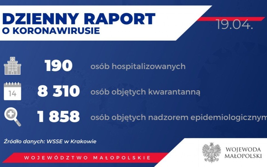Oświęcim. Sytuacja epidemiologiczna w Małopolsce. W powiecie oświęcimskim choruje już 10 osób
