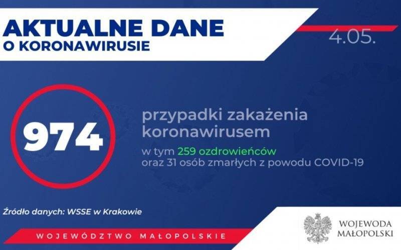 Oświęcim. W majowy weekend przybyło ozdrowieńców. Są też nowe zakażenia. Stan na 4 maja