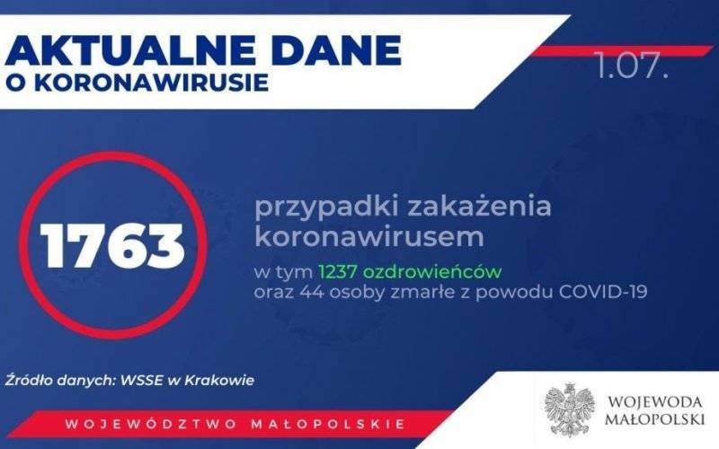 Oświęcim. Raport epidemiologiczny. Stan na 1 lipca