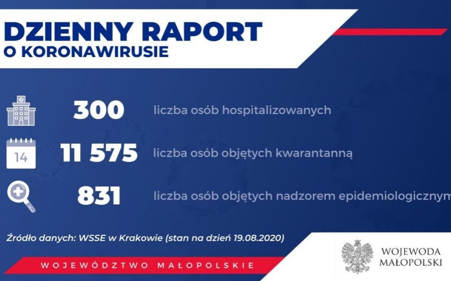 Oświęcim. Przybywa zakażonych Sars CoV-2. Stan na 20 sierpnia
